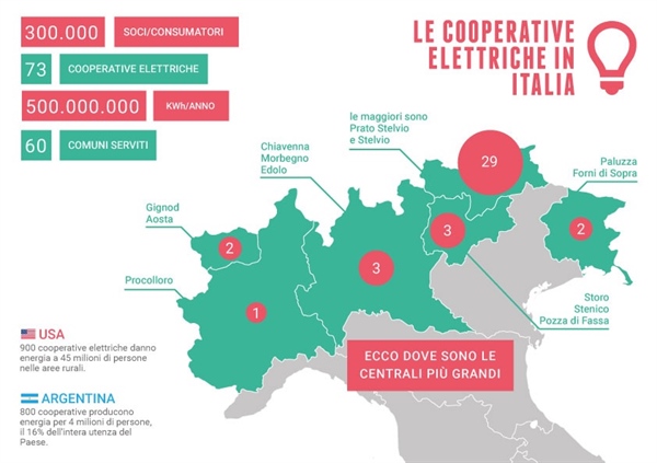 La Rubrica: Formazione ed energia. Da Fon.Coop 4,2 milioni alle imprese